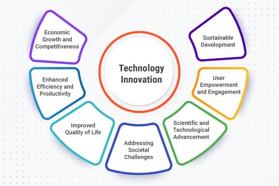 Technological Advancements and Innovations